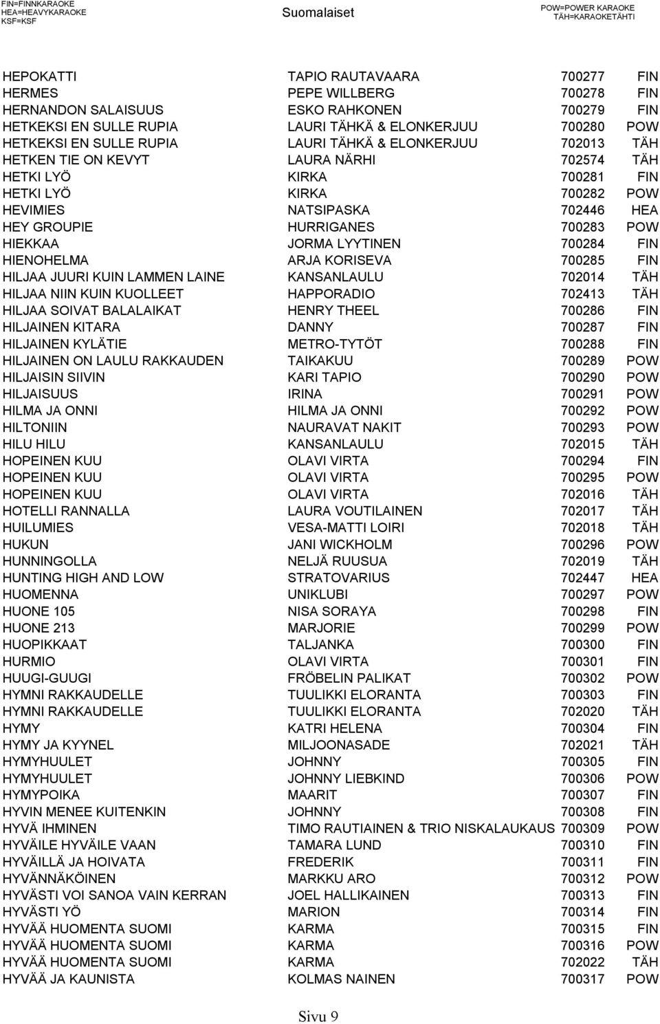 LYÖ KIRKA 700282 POW HEVIMIES NATSIPASKA 702446 HEA HEY GROUPIE HURRIGANES 700283 POW HIEKKAA JORMA LYYTINEN 700284 FIN HIENOHELMA ARJA KORISEVA 700285 FIN HILJAA JUURI KUIN LAMMEN LAINE KANSANLAULU