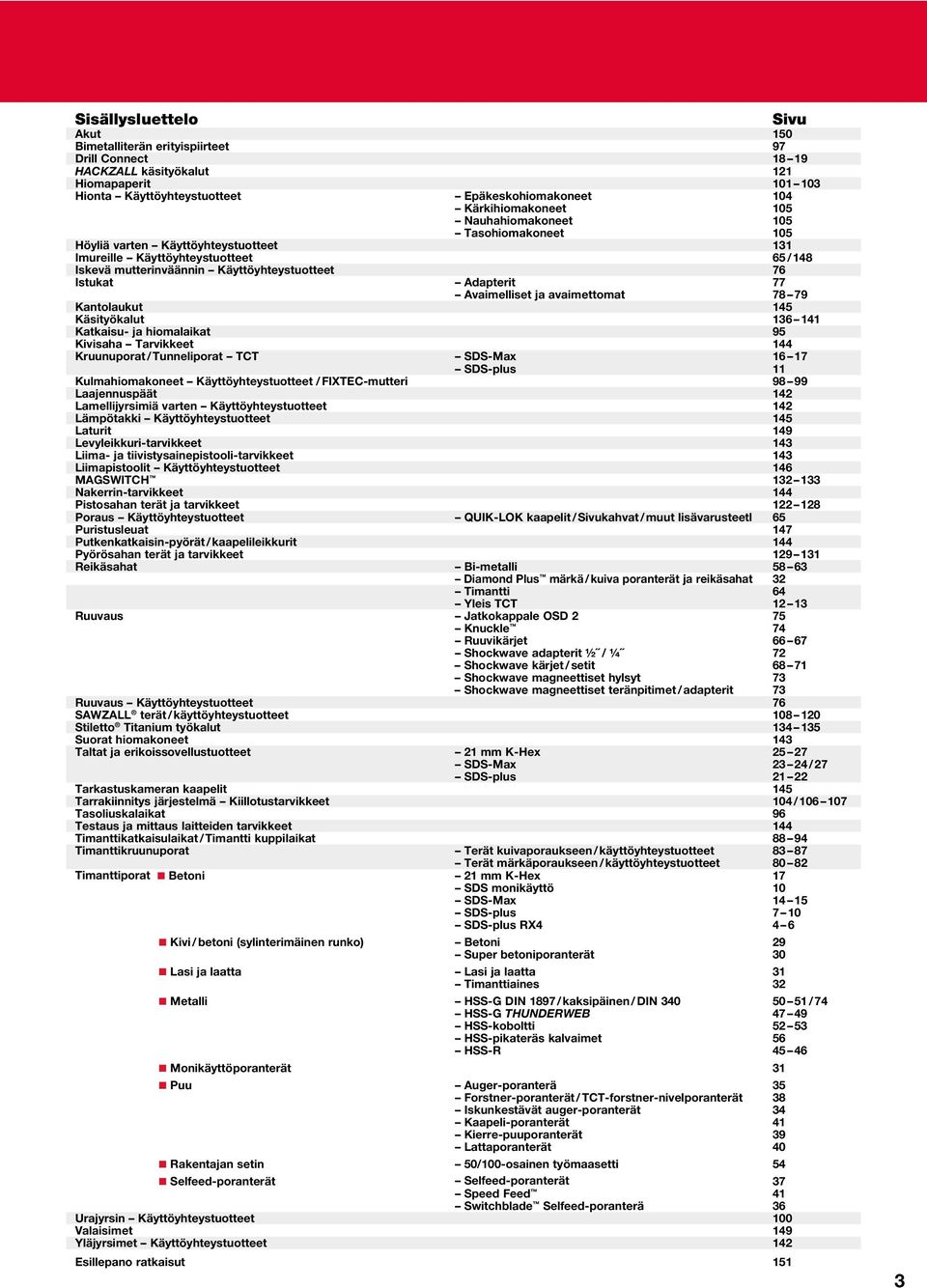 ja avaimettomat 78 79 Kantolaukut 145 Käsityökalut 136 141 Katkaisu- ja hiomalaikat 95 Kivisaha Tarvikkeet 144 Kruunuporat / Tunneliporat TCT SDS-Max 16 17 SDS-plus 11 Kulmahiomakoneet