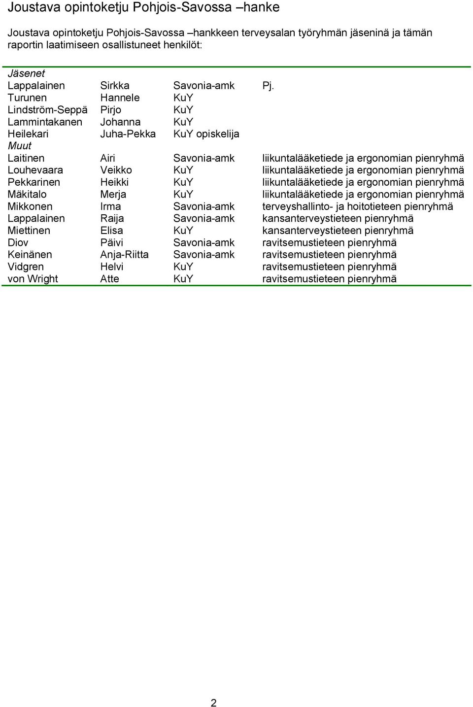 Turunen Hannele KuY Lindström Seppä Pirjo KuY Lammintakanen Johanna KuY Heilekari Juha Pekka KuY opiskelija Muut Laitinen Airi Savonia amk liikuntalääketiede ja ergonomian pienryhmä Louhevaara Veikko