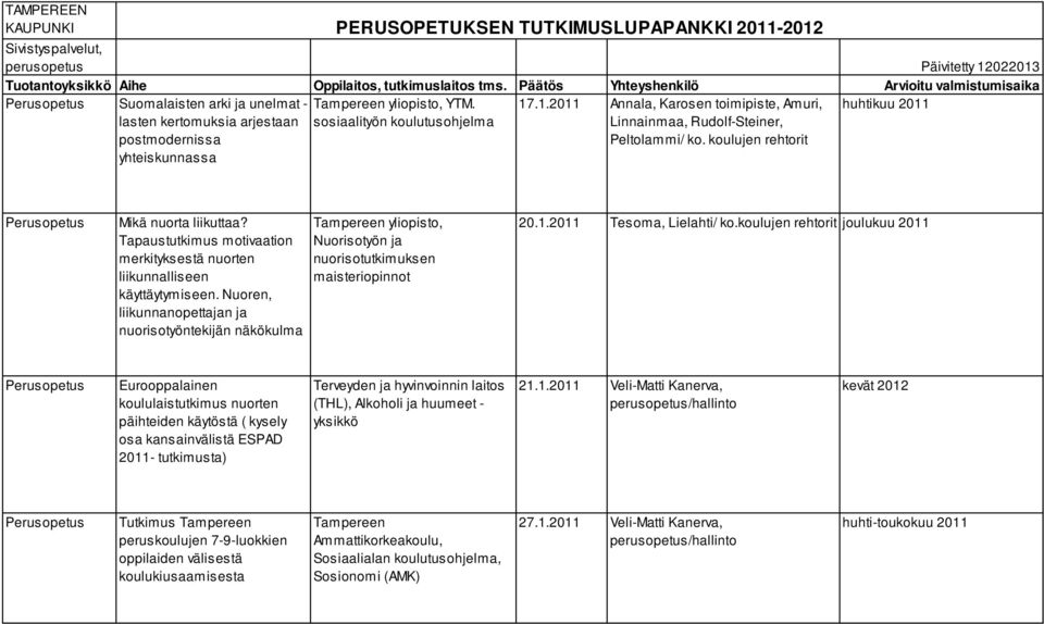 sosiaalityön koulutusohjelma 17.1.2011 Annala, Karosen toimipiste, Amuri, Linnainmaa, Rudolf-Steiner, Peltolammi/ ko. koulujen huhtikuu 2011 Mikä nuorta liikuttaa?