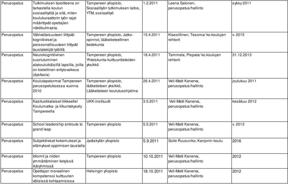 kielellinen erityisvaikeus (dysfasia) Jatkoopinnot, lääketieteellinen tiedekunta Yhteiskunta-kulttuuritieteiden 15.4.2011 Klassillinen, Tesoma/ ko.koulujen 18.4.2011 Tammela, Pispala/ ko.koulujen v.
