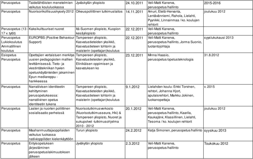 2011 Veli-Matti Kanerva, 17 v. tytöt) kesäyliopisto EUROPBS (Positive Behaviour 22.12.