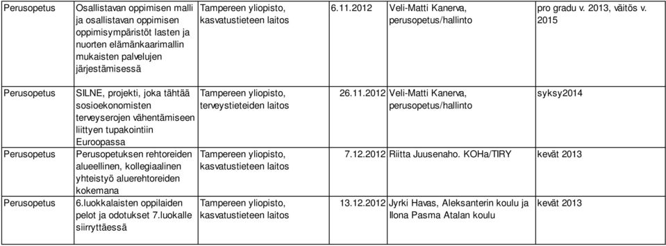 2015 SILNE, projekti, joka tähtää sosioekonomisten terveystieteiden laitos terveyserojen vähentämiseen liittyen tupakointiin Euroopassa Perusopetuksen rehtoreiden