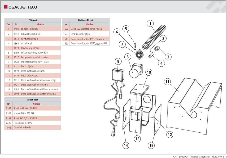 Laippalaakeri pellettiruuviin 8 1428 Moottori ruuviin 25 W 180:1 9 1413 Depo ohjain 9 8 4 3 10 1419 Depo syöttösäiliön kansi 11 1410 Depo syöttökouru 10 12 1411 Depo syöttösäiliön takaseinä / pohja