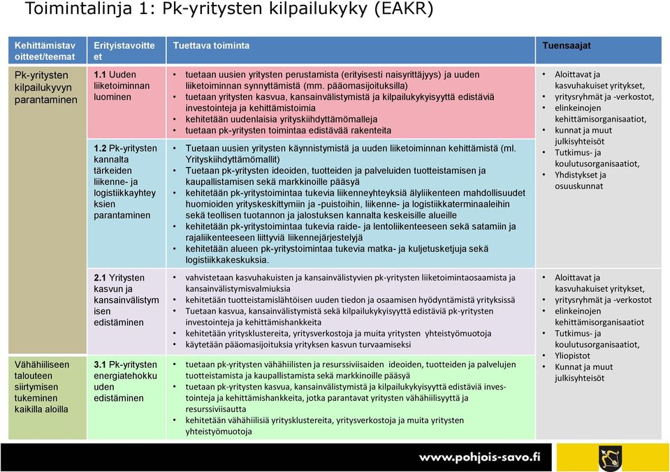 2 Pk-yritysten kannalta tärkeiden liikenne- ja logistiikkayhtey ksien parantaminen tuetaan uusien yritysten perustamista (erityisesti naisyrittäjyys) ja uuden liiketoiminnan synnyttämistä (mm.