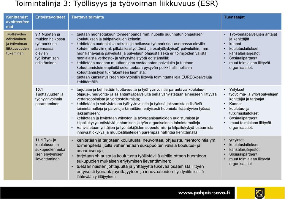 nuorille suunnatun ohjauksen, koulutuksen ja tukipalvelujen keinoin; kehitetään uudenlaisia ratkaisuja heikossa työmarkkina-asemassa oleville kohdennettaviin (ml.