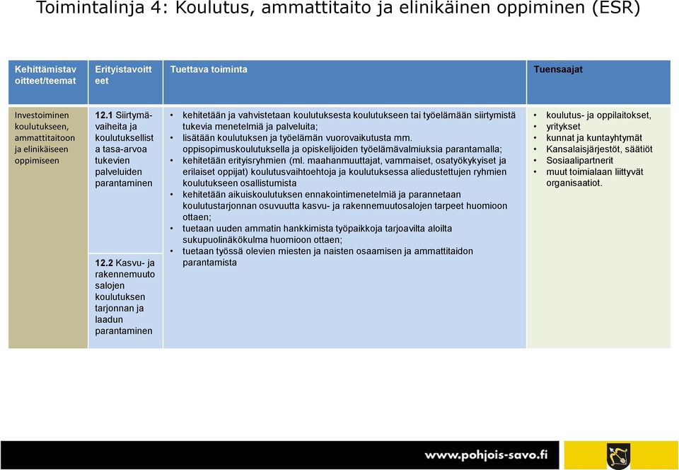 2 Kasvu- ja rakennemuuto salojen koulutuksen tarjonnan ja laadun parantaminen kehitetään ja vahvistetaan koulutuksesta koulutukseen tai työelämään siirtymistä tukevia menetelmiä ja palveluita;