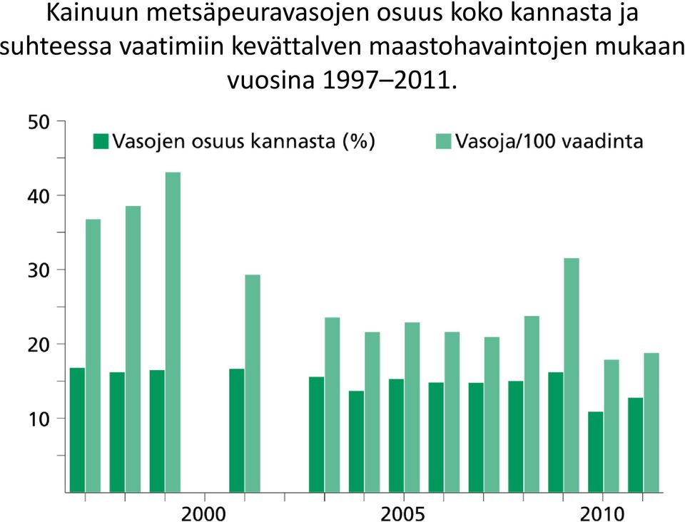 suhteessa vaatimiin