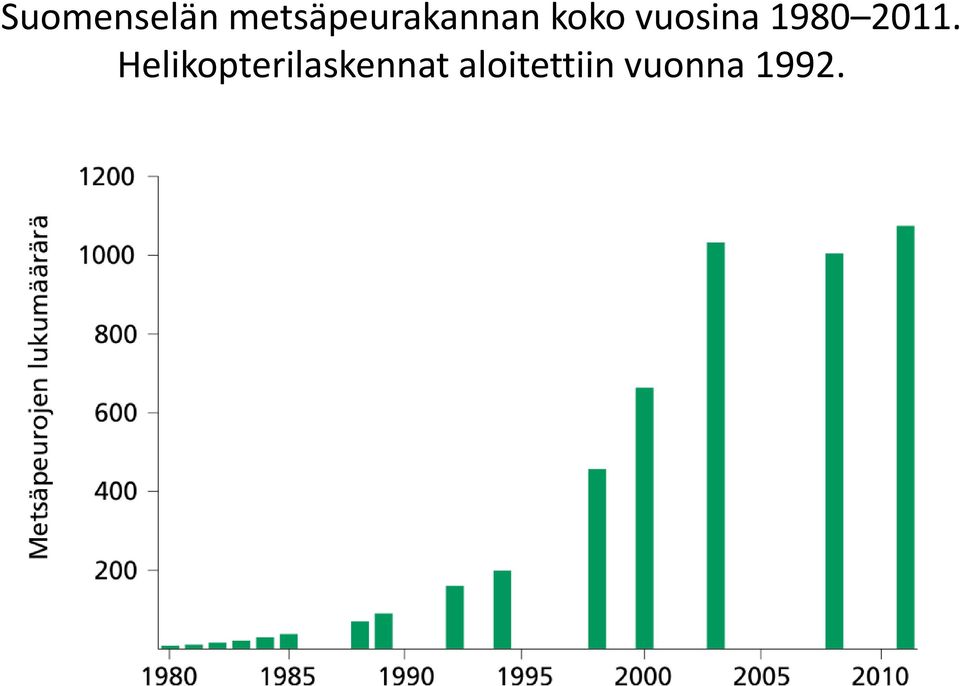 vuosina 1980 2011.