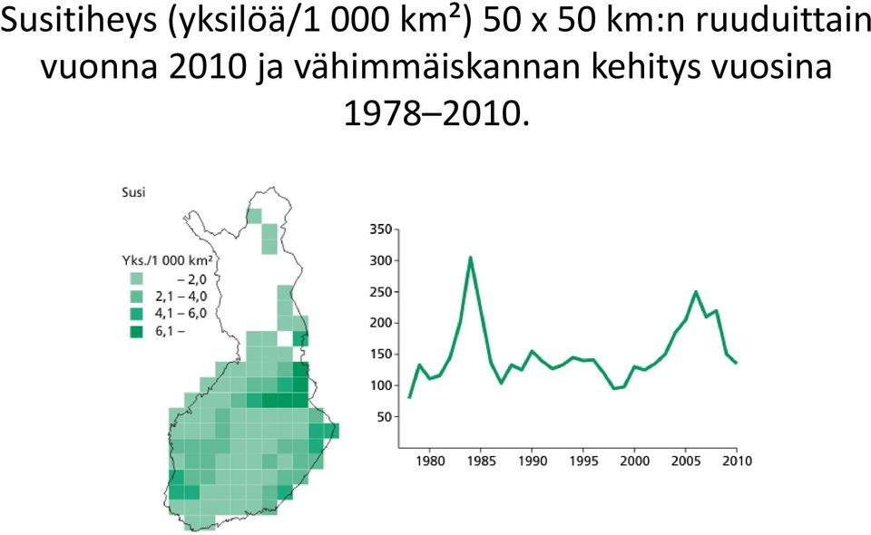 ruuduittain vuonna 2010 ja