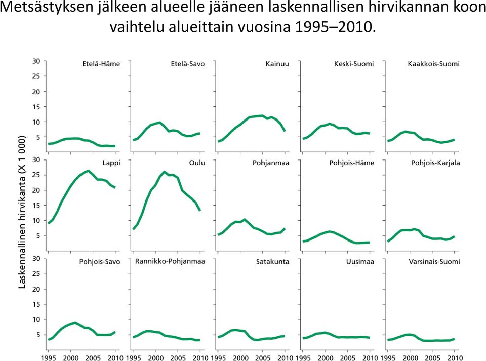 laskennallisen hirvikannan