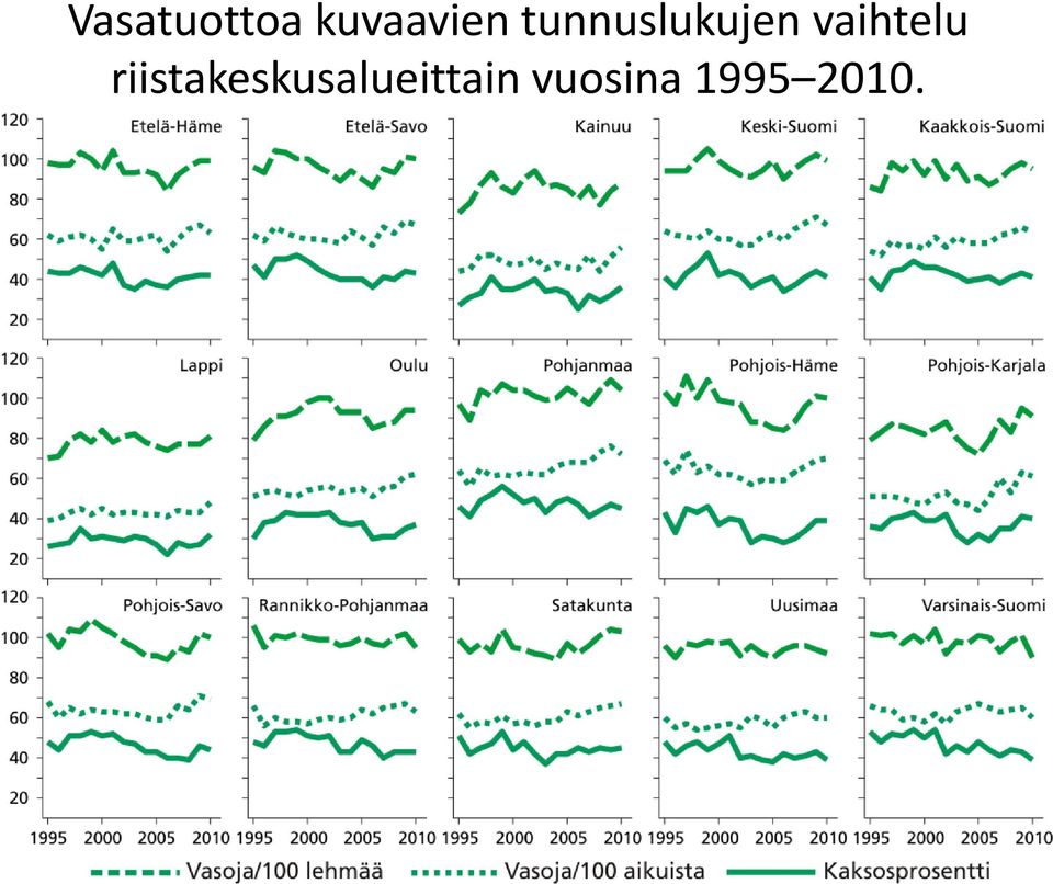 vaihtelu