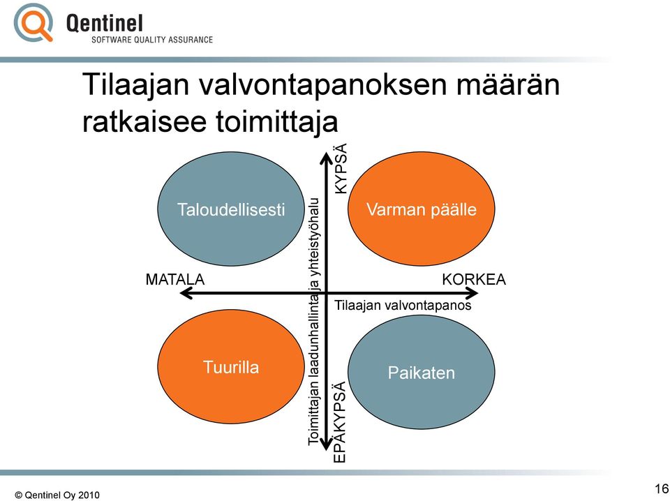 ratkaisee toimittaja Taloudellisesti Varman