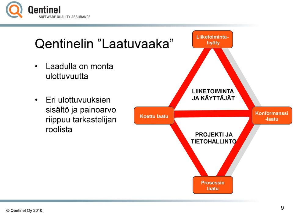 tarkastelijan roolista Koettu laatu LIIKETOIMINTA JA