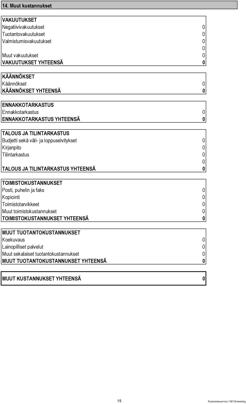 TILINTARKASTUS YHTEENSÄ TOIMISTOKUSTANNUKSET Posti, puhelin ja faks Kopiointi Toimistotarvikkeet Muut toimistokustannukset TOIMISTOKUSTANNUKSET YHTEENSÄ MUUT