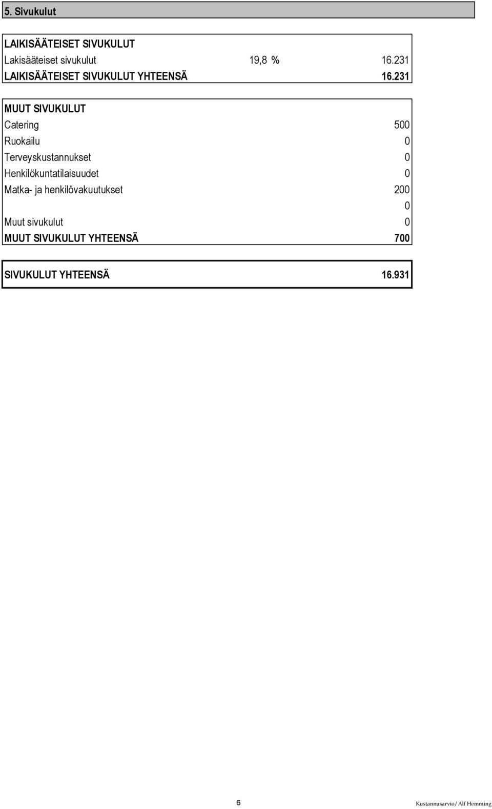 231 MUUT SIVUKULUT Catering 5 Ruokailu Terveyskustannukset