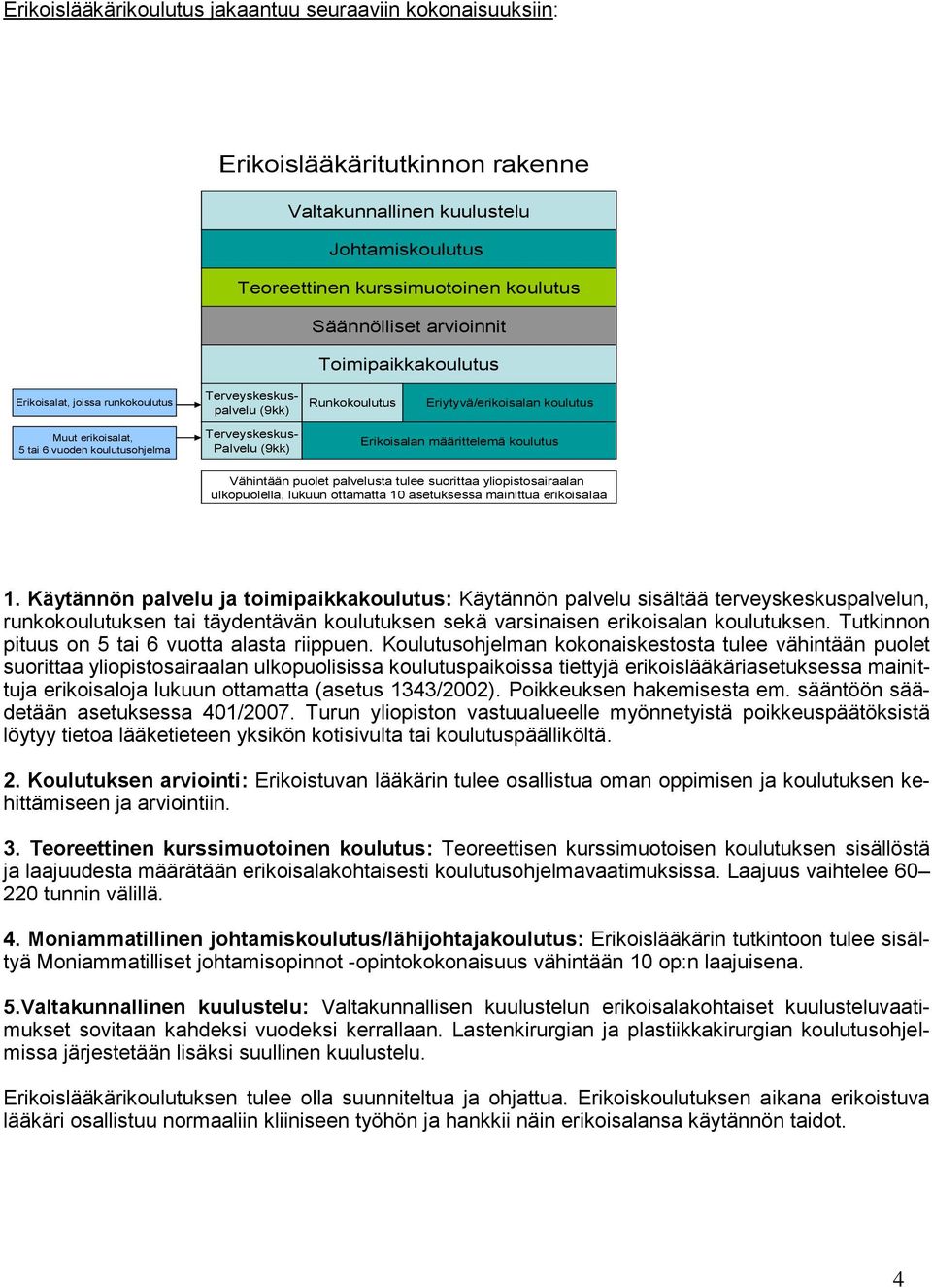 (9kk) Erikoisalan määrittelemä koulutus Vähintään puolet palvelusta tulee suorittaa yliopistosairaalan ulkopuolella, lukuun ottamatta 10 asetuksessa mainittua erikoisalaa 1.