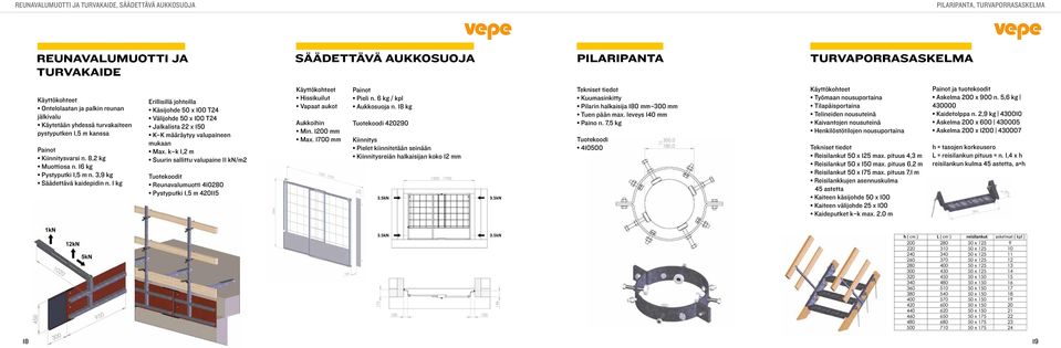 1 kg K K määräytyy valupaineen mukaan Max. k k 1,2 m Suurin sallittu valupaine 11 kn/m2 t Reunavalumuotti 410280 Pystyputki 1,5 m 420115 Hissikuilut Vapaat aukot Aukkoihin Min. 1200 mm Max.