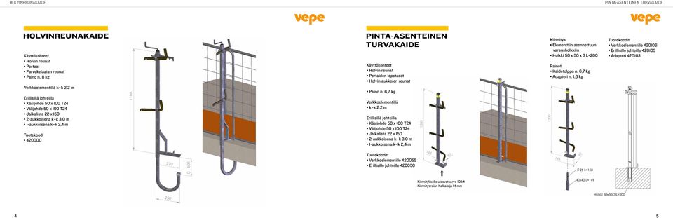 6,7 kg Verkkoelementillä k k 2,2 m Kiinnitys Elementtiin asennettuun varausholkkiin Holkki 50 x 50 x 3 L=200 Painot Kaidetolppa n. 6,7 kg Adapteri n.