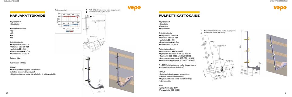 Harjakatot Tasakatot Pulpettikatot Painot ja tuotekoodit Asennusosa n. 4 kg 420065 Pystyputki 350 500 n. 6,5 kg 420120 Pystyputki 600 1000 n.