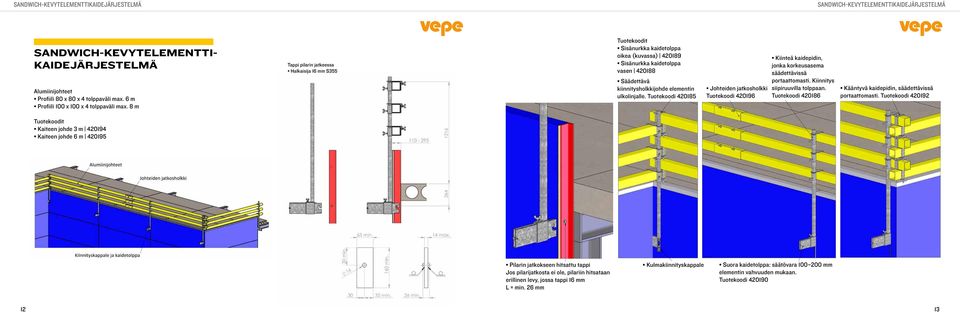 8 m Tappi pilarin jatkeessa Halkaisija 16 mm S355 t Sisänurkka kaidetolppa oikea (kuvassa) 420189 Sisänurkka kaidetolppa vasen 420188 Säädettävä kiinnitysholkkijohde elementin ulkolinjalle.