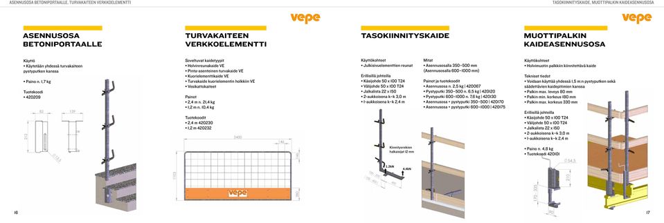 1,7 kg 420209 Soveltuvat kaidetyypit Holvinreunakaide VE Pinta-asenteinen turvakaide VE Kuorielementtikaide VE Turvakaide kuorielementin holkkiin VE Vesikattokaiteet Painot 2,4 m n. 21,4 kg 1,2 m n.