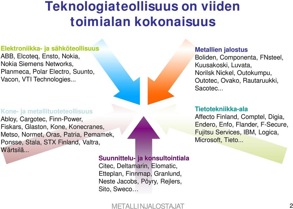 .. Kone- ja metallituoteteollisuus Abloy, Cargotec, Finn-Power, Fiskars, Glaston, Kone, Konecranes, Metso, Normet, Oras, Patria, Pemamek, Ponsse, Stala, STX Finland, Valtra, Wärtsilä.