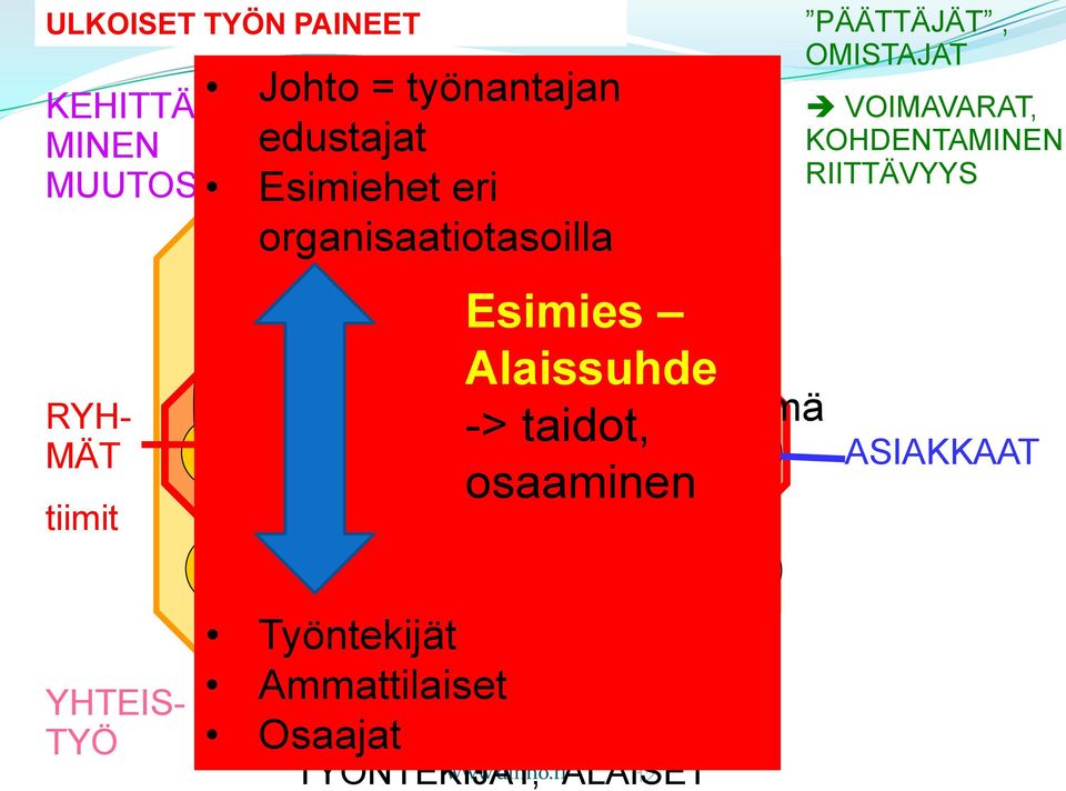 keventäminen, paineiden Tunne alentaminen, Tunne aikaa Työpari ajattelulle tarvitaan -> taidot, Minä Sinä Työn kuormittavuus Järki Järki Ulkoinen paine voi myös vaikuttaa