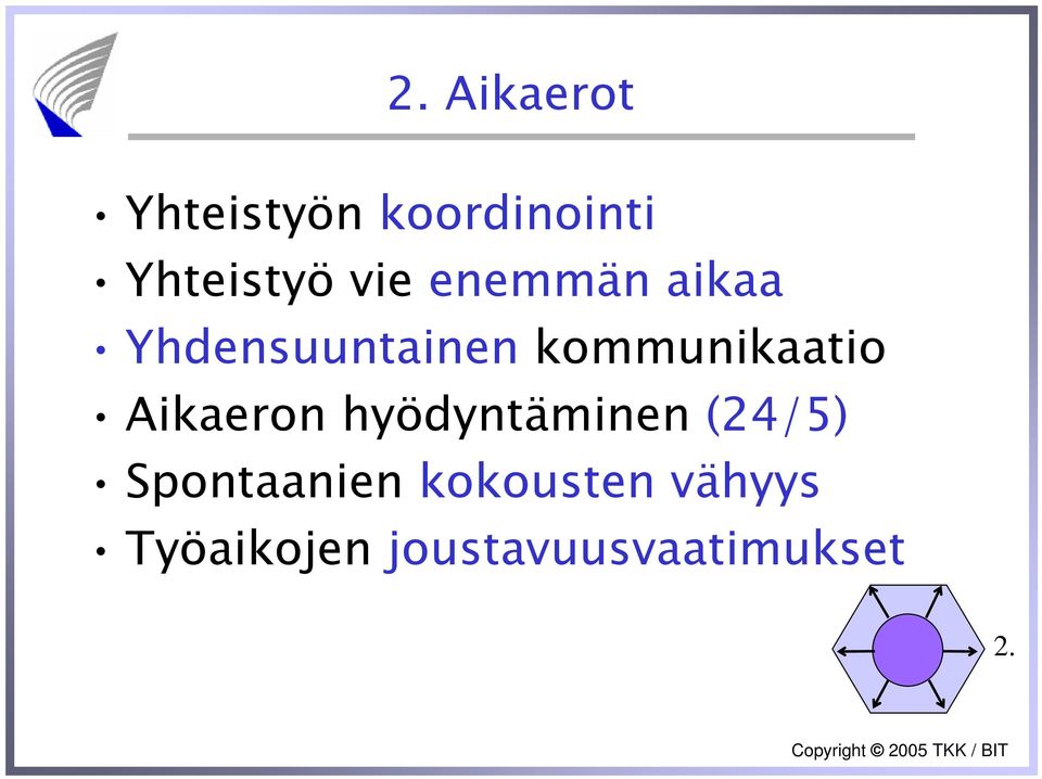 kommunikaatio Aikaeron hyödyntäminen (24/5)