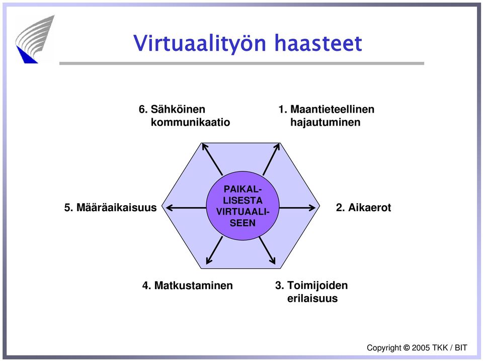 Maantieteellinen hajautuminen 5.