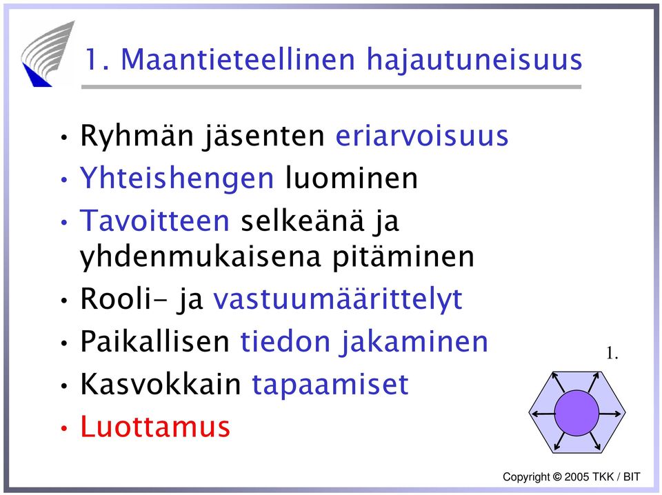 ja yhdenmukaisena pitäminen Rooli- ja vastuumäärittelyt