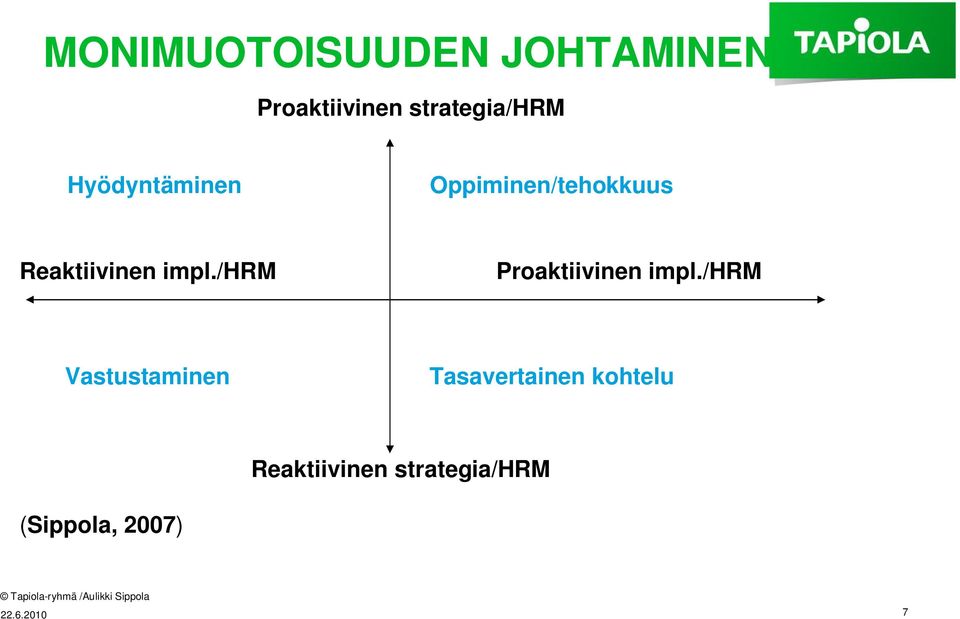 /hrm Proaktiivinen impl.