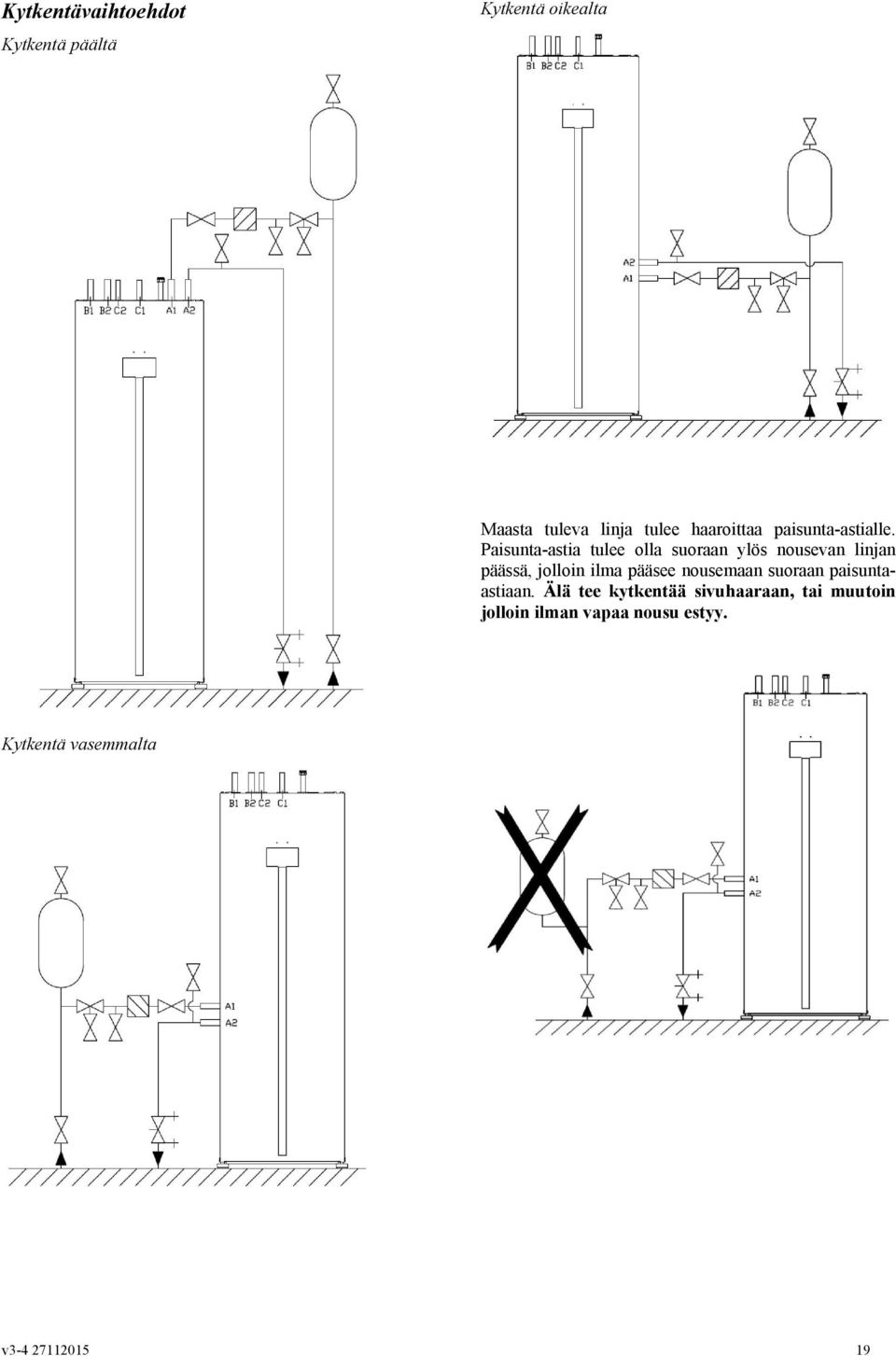 Paisunta-astia tulee olla suoraan ylös nousevan linjan päässä, jolloin ilma pääsee