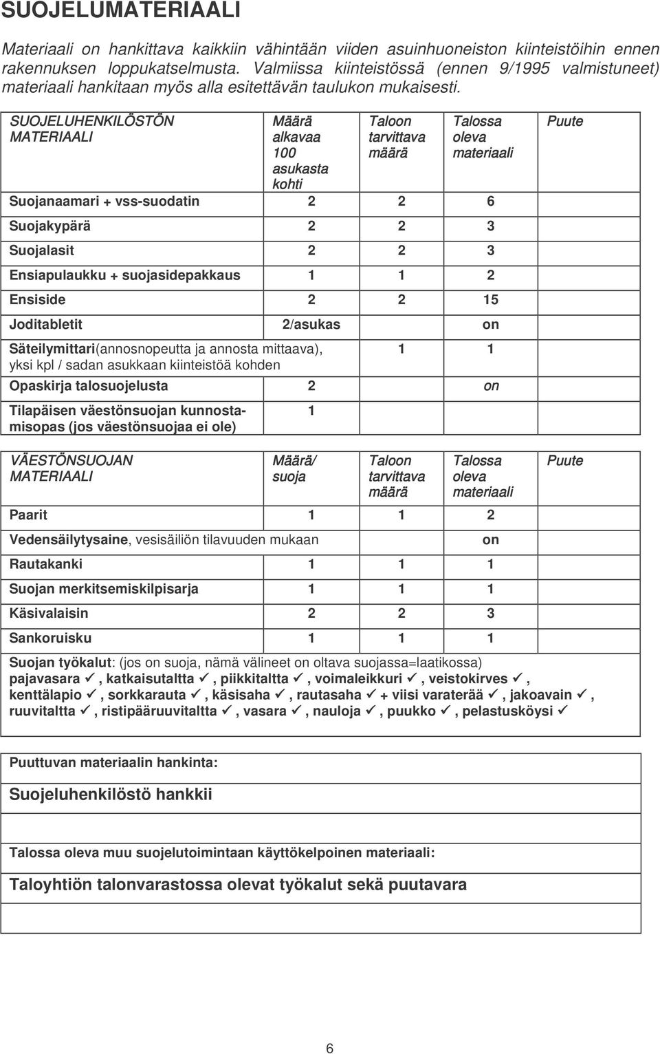 SUOJELUHENKILÖSTÖN MATERIAALI Määrä alkavaa 100 asukasta kohti Taloon tarvittava määrä Talossa oleva materiaali Suojanaamari + vss-suodatin 2 2 6 Suojakypärä 2 2 3 Suojalasit 2 2 3 Ensiapulaukku +