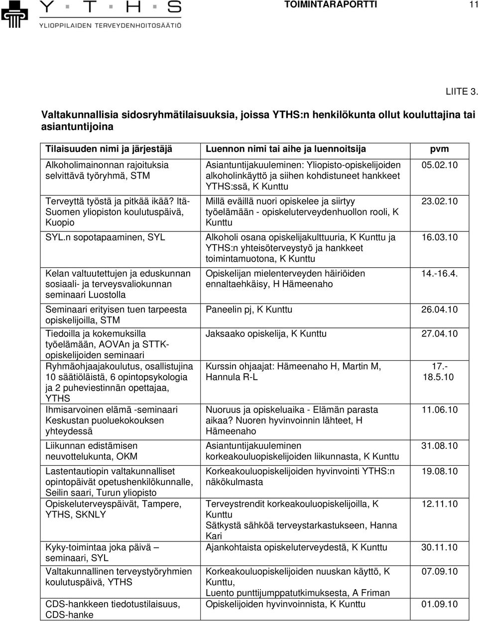 rajoituksia selvittävä työryhmä, STM Terveyttä työstä ja pitkää ikää? Itä- Suomen yliopiston koulutuspäivä, Kuopio SYL.