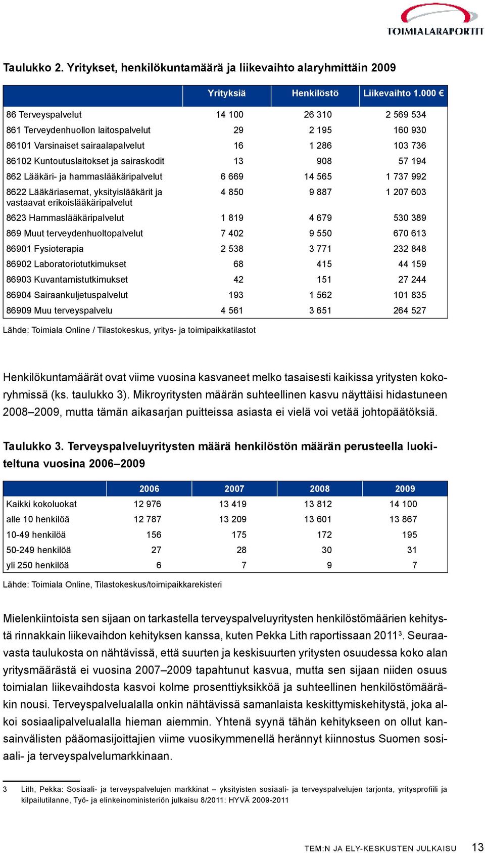 57 194 862 Lääkäri- ja hammaslääkäripalvelut 6 669 14 565 1 737 992 8622 Lääkäriasemat, yksityislääkärit ja 4 850 9 887 1 207 603 vastaavat erikoislääkäripalvelut 8623 Hammaslääkäripalvelut 1 819 4