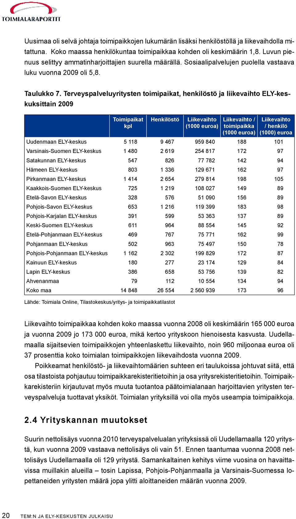 Terveyspalveluyritysten toimipaikat, henkilöstö ja liikevaihto ELY-keskuksittain 2009 Toimipaikat kpl Henkilöstö Liikevaihto (1000 euroa) Liikevaihto / toimipaikka (1000 euroa) Liikevaihto / henkilö