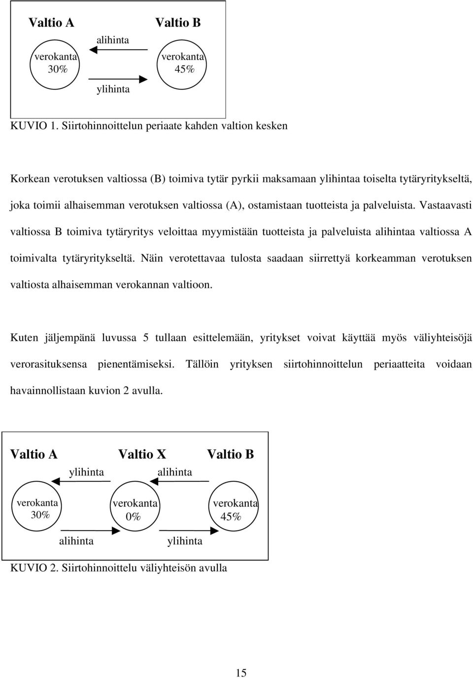 tuottesta ja palvelusta. Vastaavast valtossa B tomva tytäryrtys velottaa myymstään tuottesta ja palvelusta alhntaa valtossa A tomvalta tytäryrtykseltä.