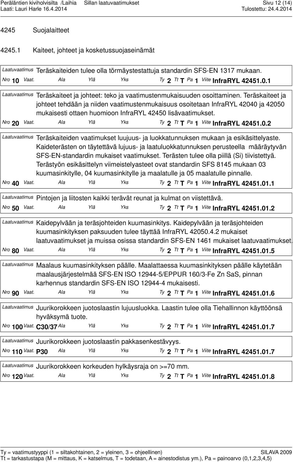 Teräskaiteet ja johteet tehdään ja niiden vaatimustenmukaisuus osoitetaan InfraRYL 42040 ja 42050 mukaisesti ottaen huomioon InfraRYL 42450 lisävaatimukset. Nro 20 Vaat.