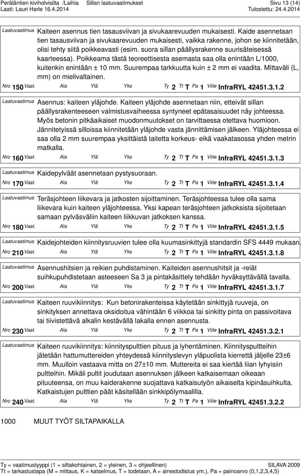 Poikkeama tästä teoreettisesta asemasta saa olla enintään L/1000, kuitenkin enintään ± 10 mm. Suurempaa tarkkuutta kuin ± 2 mm ei vaadita. Mittaväli (L, mm) on mielivaltainen. Nro 150Vaat.