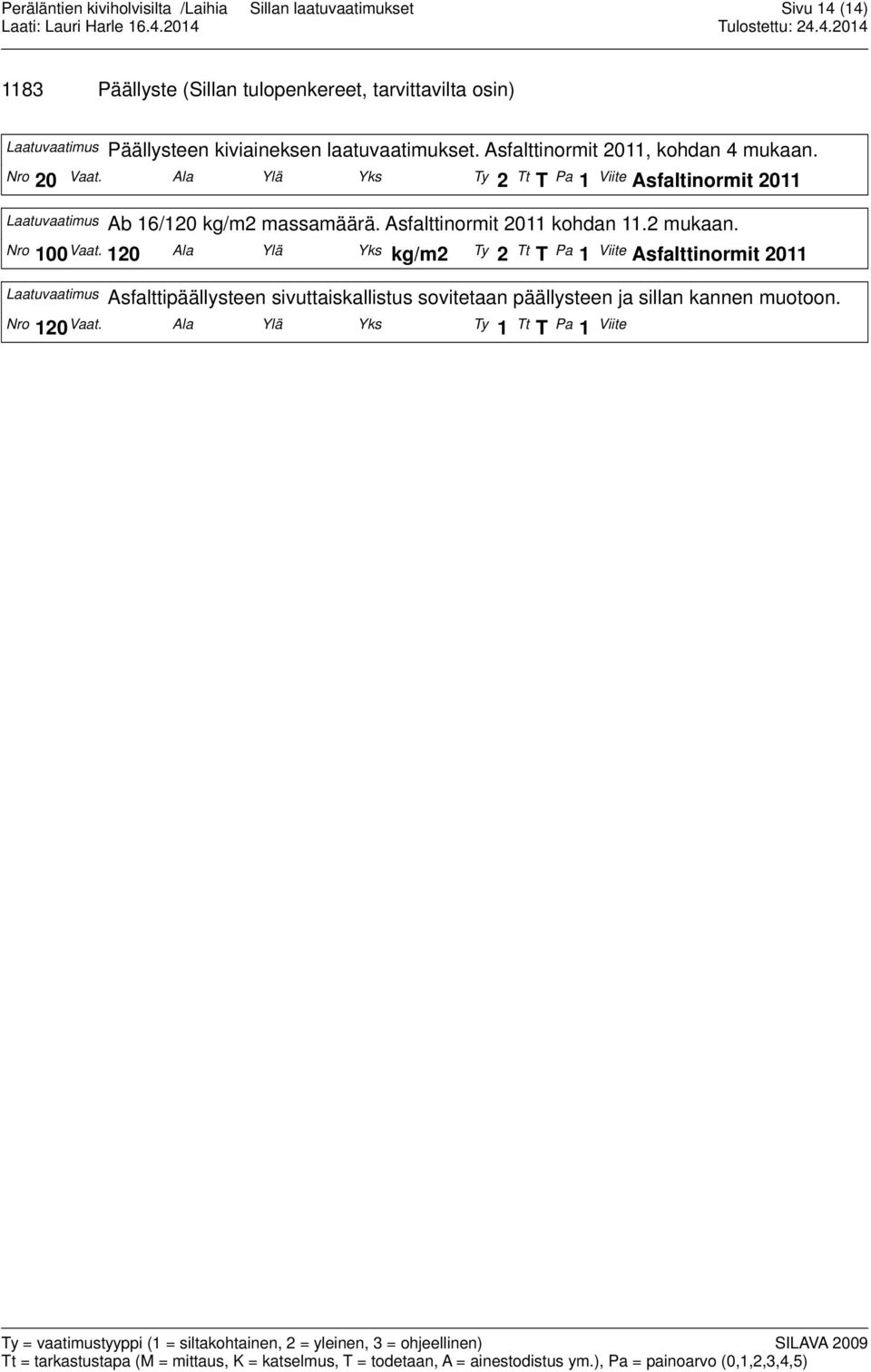Ala Ylä Yks Ty 2 Tt T Pa 1 Viite Asfaltinormit 2011 Laatuvaatimus Ab 16/120 kg/m2 massamäärä. Asfalttinormit 2011 kohdan 11.2 mukaan.