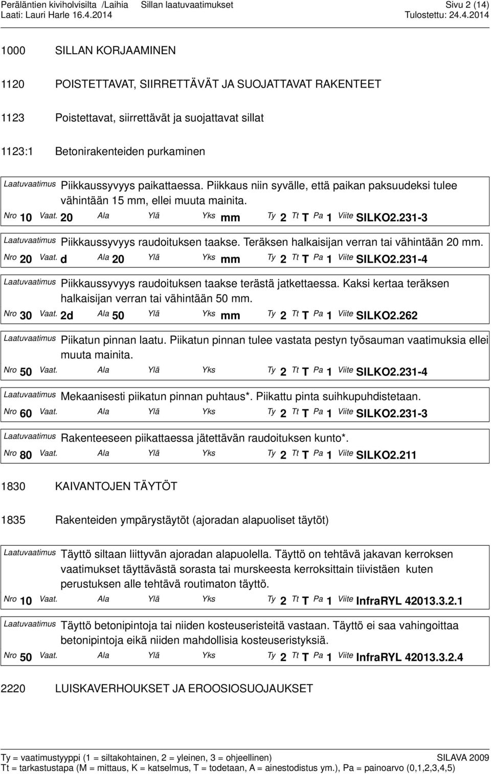 231-3 Laatuvaatimus Piikkaussyvyys raudoituksen taakse. Teräksen halkaisijan verran tai vähintään 20 mm. Nro 20 Vaat. d Ala 20 Ylä Yks mm Ty 2 Tt T Pa 1 Viite SILKO2.