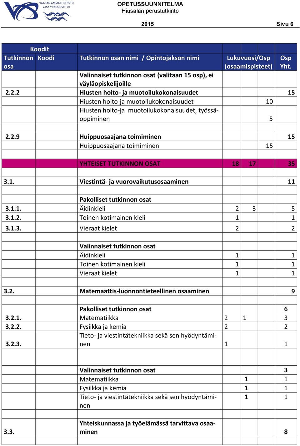 1.3. Vieraat kielet 2 2 Valinnaiset tutkinnon osat Äidinkieli 1 1 Toinen kotimainen kieli 1 1 Vieraat kielet 1 1 3.2. Matemaattis-luonnontieteellinen osaaminen 9 Pakolliset tutkinnon osat 6 3.2.1. Matematiikka 2 1 3 3.