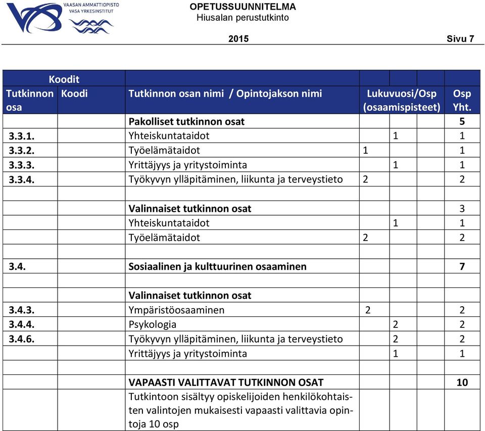 4.3. Ympäristöosaaminen 2 2 3.4.4. Psykologia 2 2 3.4.6.