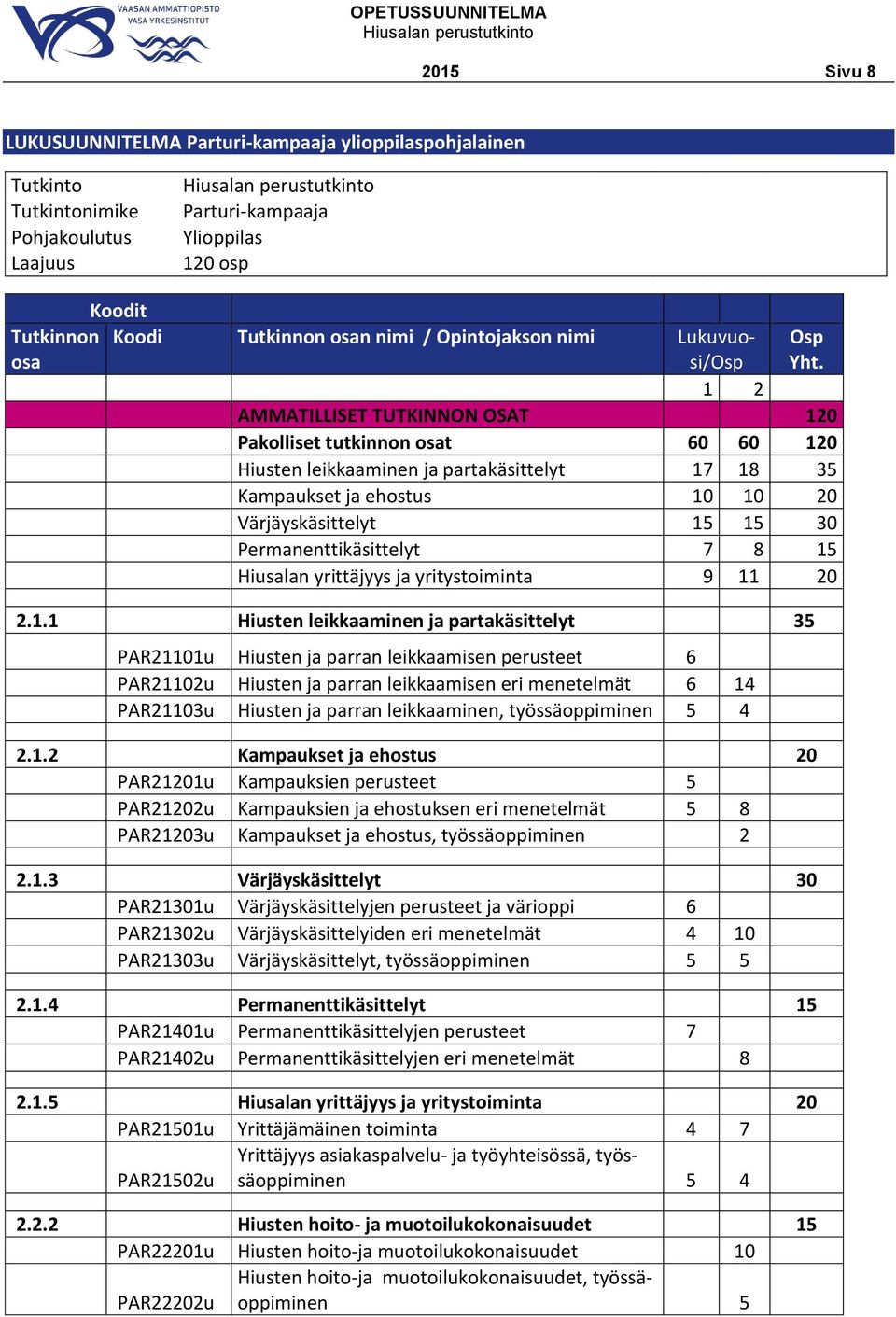 1 2 AMMATILLISET TUTKINNON OSAT 120 Pakolliset tutkinnon osat 60 60 120 Hiusten leikkaaminen ja partakäsittelyt 17 18 35 Kampaukset ja ehostus 10 10 20 Värjäyskäsittelyt 15 15 30