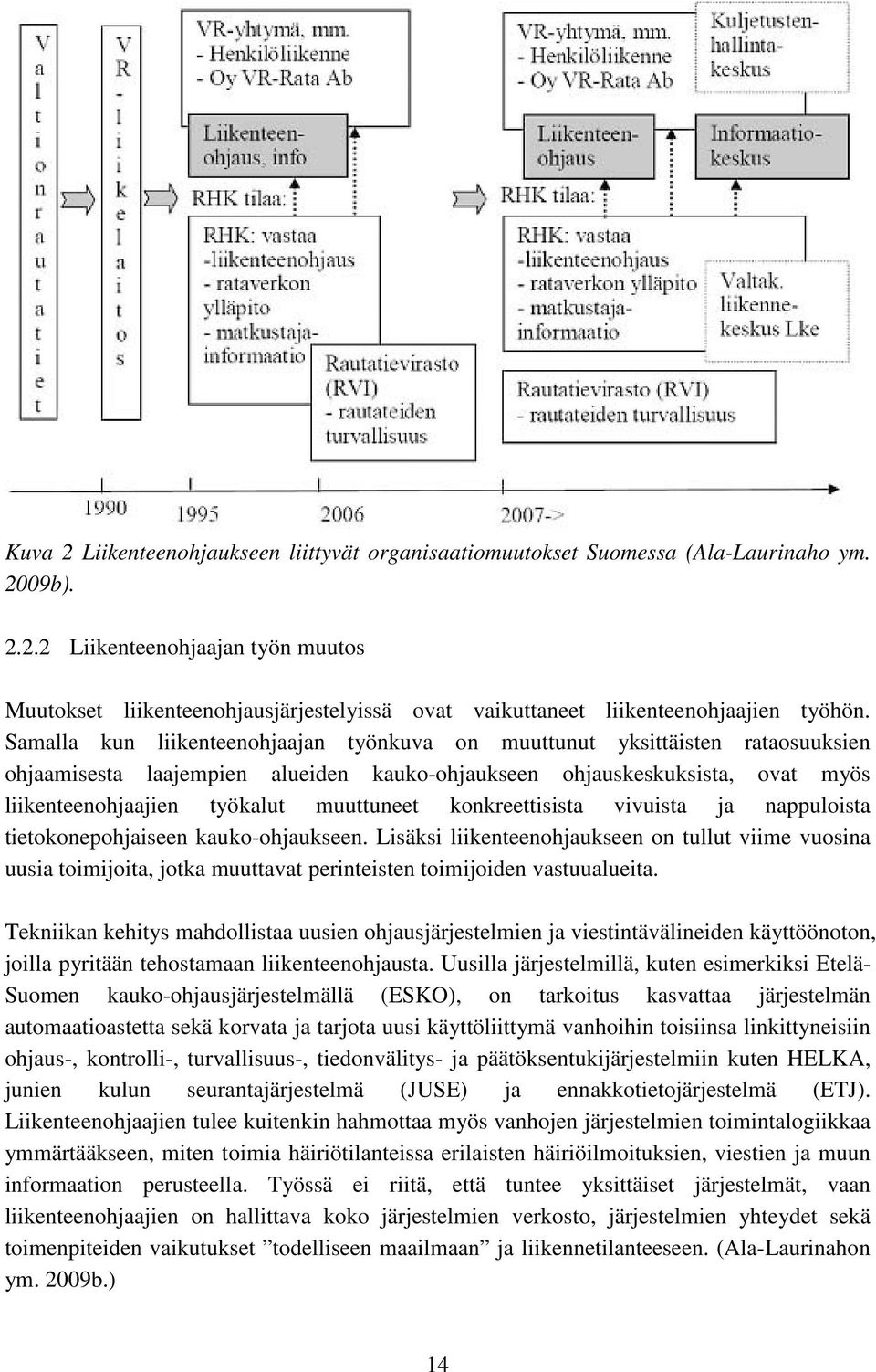 konkreettisista vivuista ja nappuloista tietokonepohjaiseen kauko-ohjaukseen.