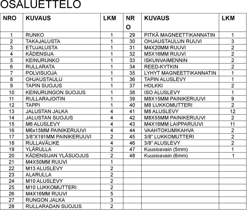 M8XMM PAINIKERUUVI 9 2 TAPPI 40 M8 LUKKOMUTTERI 2 3 JALUSTAN JALKA 4 M8 ALUSLEVY 2 4 JALUSTAN SUOJUS 4 42 M8XMM PAINIKERUUVI 2 M6 ALUSLEVY 4 M4X6MM LAIPPARUUVI 6 M6xMM PAINIKERUUVI 4 44