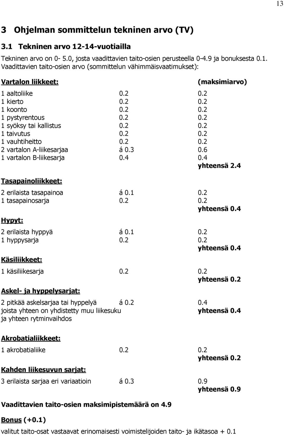 2 0.2 1 taivutus 0.2 0.2 1 vauhtiheitto 0.2 0.2 2 vartalon A-liikesarjaa á 0.6 1 vartalon B-liikesarja 0.4 0.4 yhteensä 2.4 Tasapainoliikkeet: 2 erilaista tasapainoa á 0.2 1 tasapainosarja 0.2 0.2 yhteensä 0.