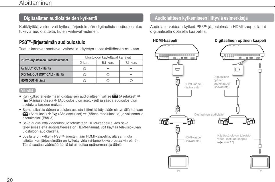 PS3 -järjestelmän audioulostulo Tuetut kanavat saattavat vaihdella käytetyn ulostuloliitännän mukaan. PS3 -järjestelmän ulostuloliitännät Ulostuloon käytettävät kanavat 2 kan. 5.1 kan.