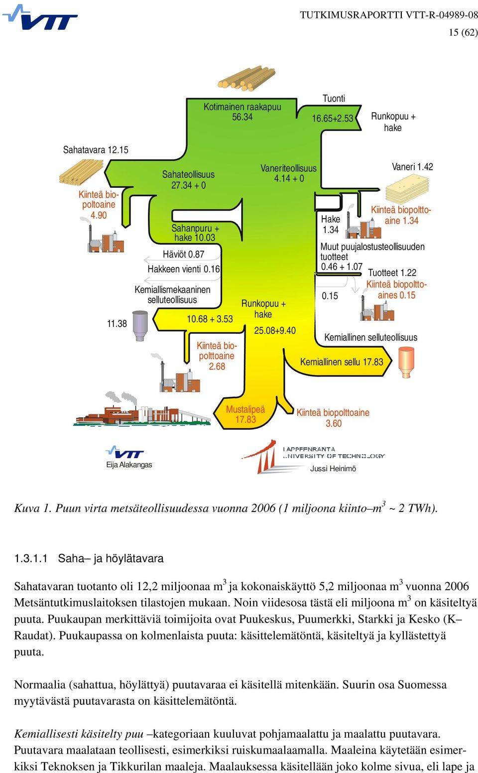 14 + 0 Sahateollisuus 27.34 + 0 Kiinteä biopolttoaine 1.34 Muut puujalostusteollisuuden tuotteet 0.46 + 1.07 Tuotteet 1.22 Kiinteä biopolttoaines 0.15 0.